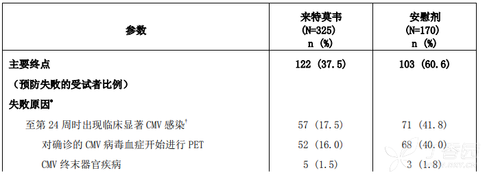 图片预览