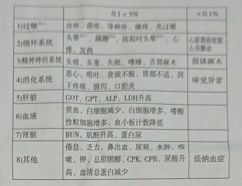 图片预览