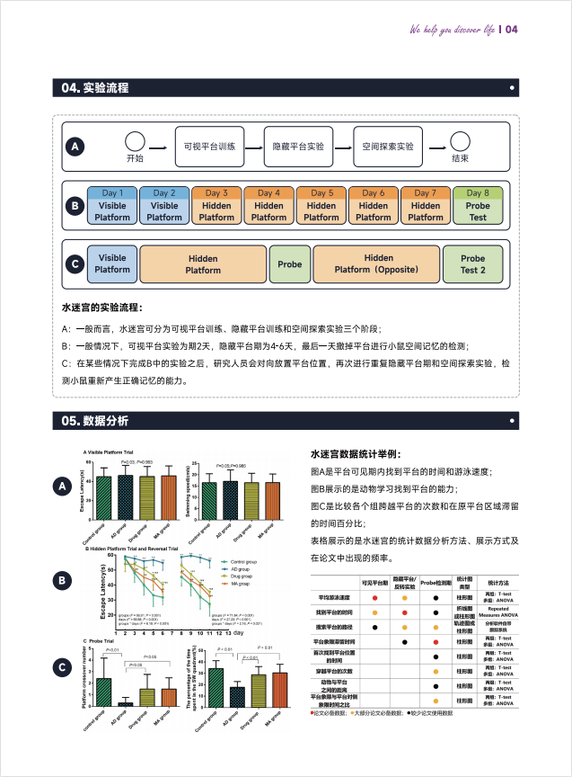大小鼠行为学解决方案