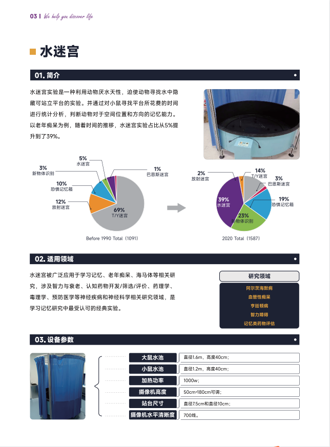大小鼠行为学解决方案