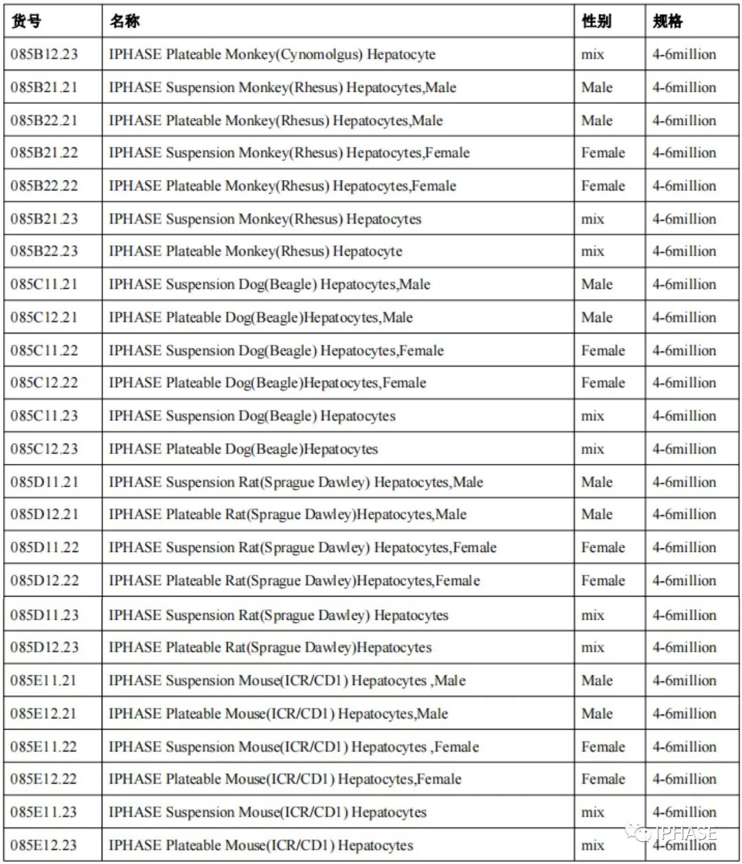 原代肝细胞三维培养模型在药物代谢和毒性评估中的应用