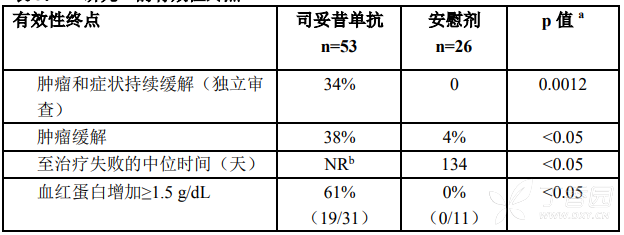 图片预览