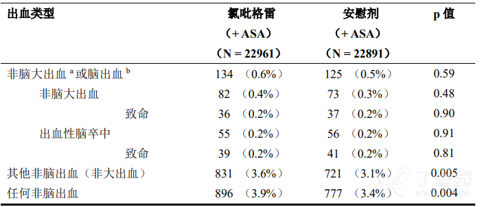 多立维(氯吡格雷阿司匹林片)