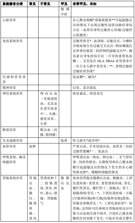 多立维(氯吡格雷阿司匹林片)