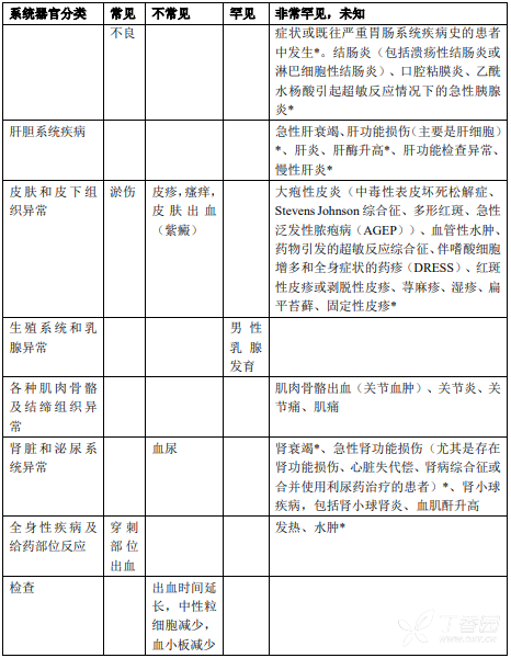 多立维(氯吡格雷阿司匹林片)