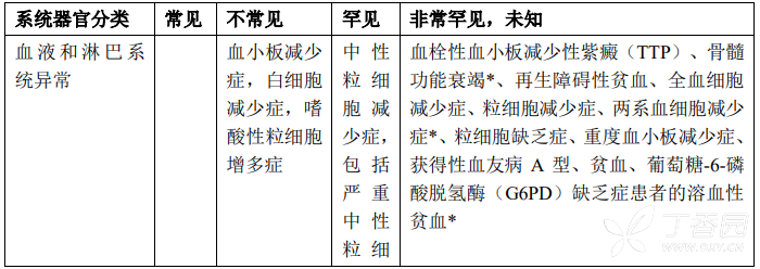 多立维(氯吡格雷阿司匹林片)
