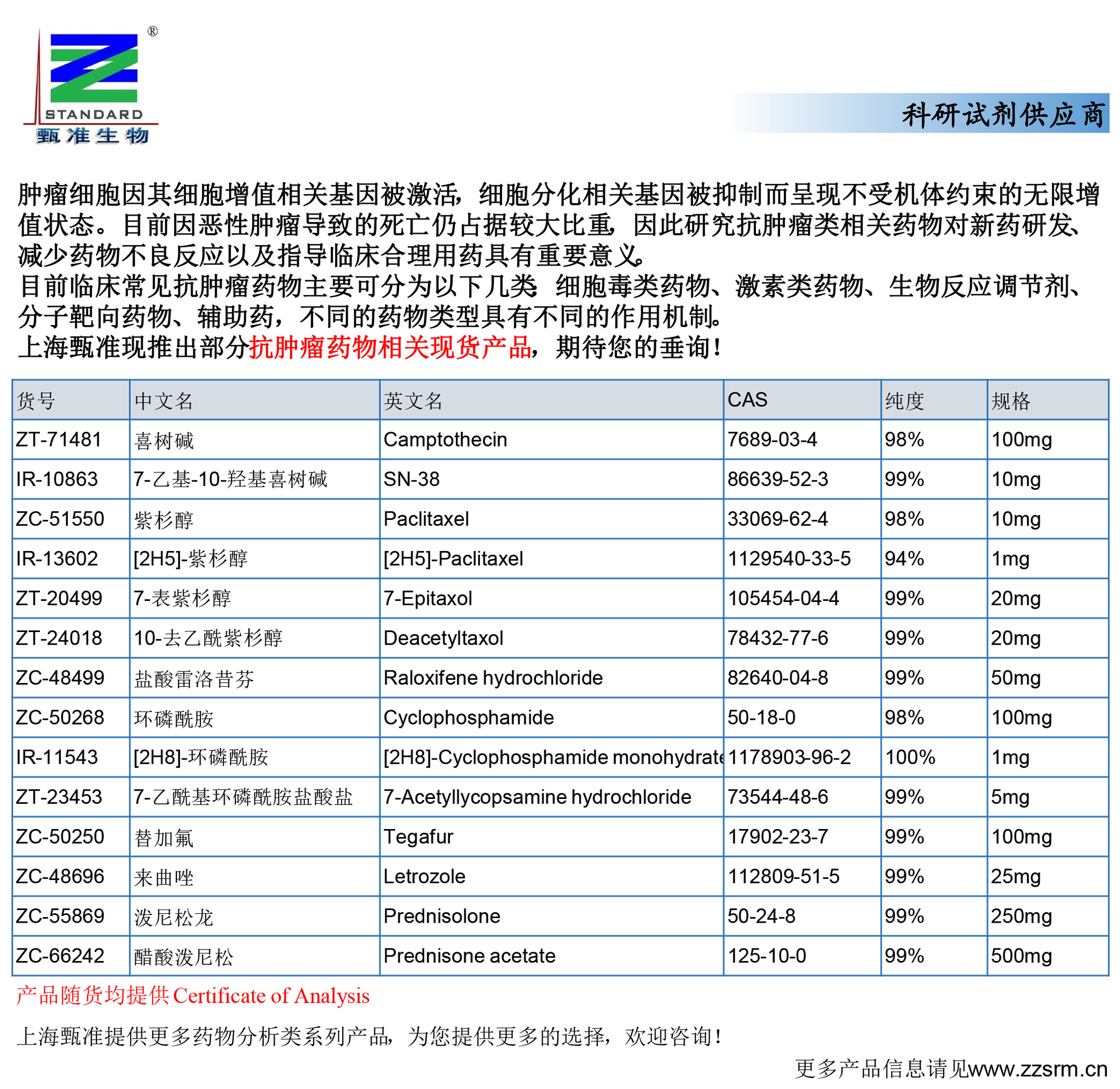 上海甄准现推出部分抗肿瘤药物相关现货产品-2