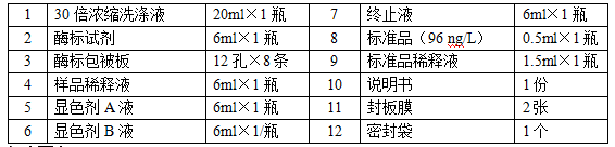 人全段甲状旁腺素(i-PTH)酶联免疫分析说明书