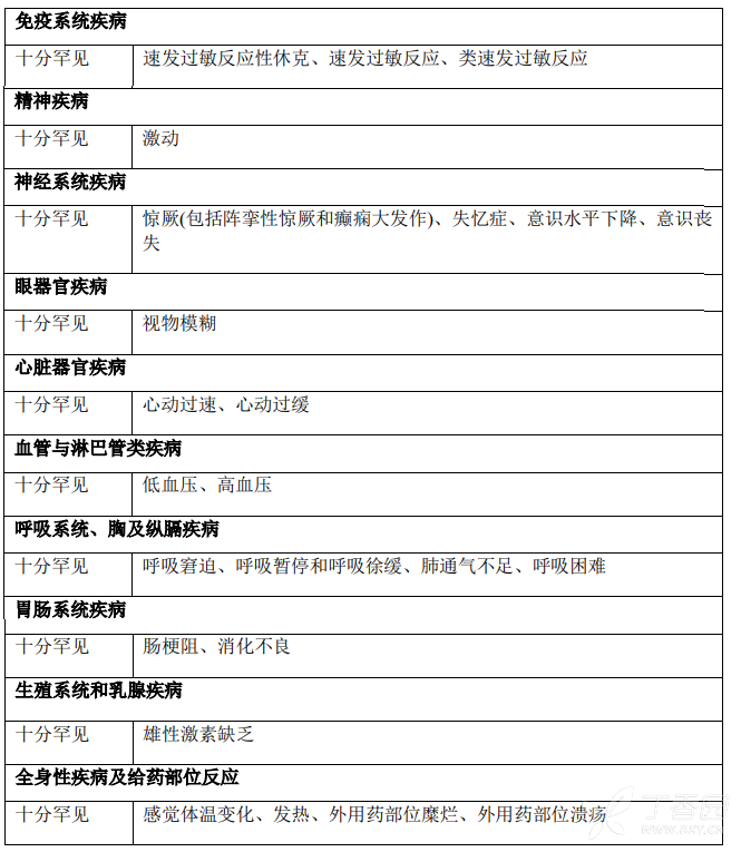 图片预览