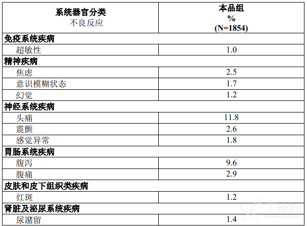 图片预览