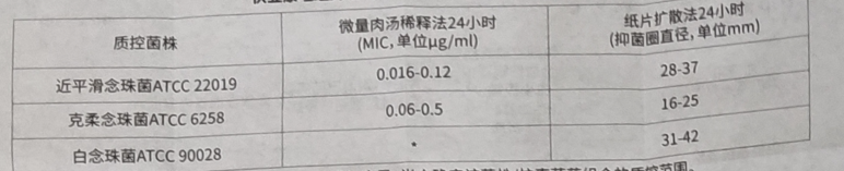 图片预览