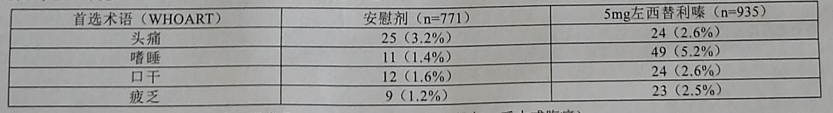图片预览