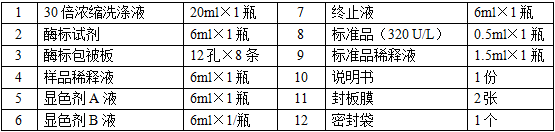 人N-乙酰-β-D-氨基葡萄糖苷酶(NAG)酶联免疫分析试剂盒使用说明书