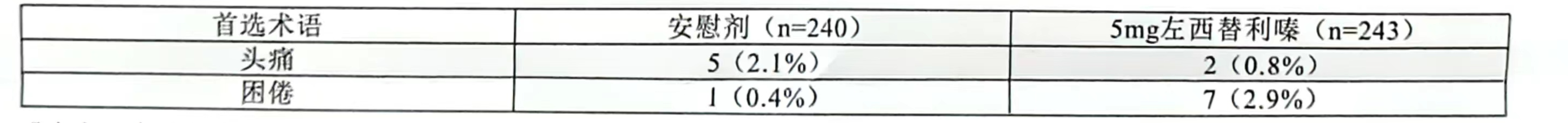 图片预览