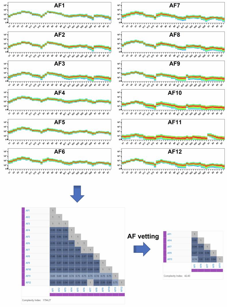 多重自发荧光提取,Cytek带你深度解析炎症组织中的髓系细胞