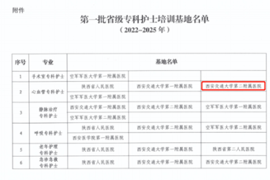 西安交通大学第二附属医院心血管内科获批第一批陕西省心血管专科护士培训基地