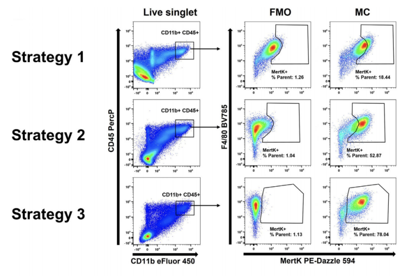 多重自发荧光提取，Cytek带你深度解析炎症组织中的髓系细胞