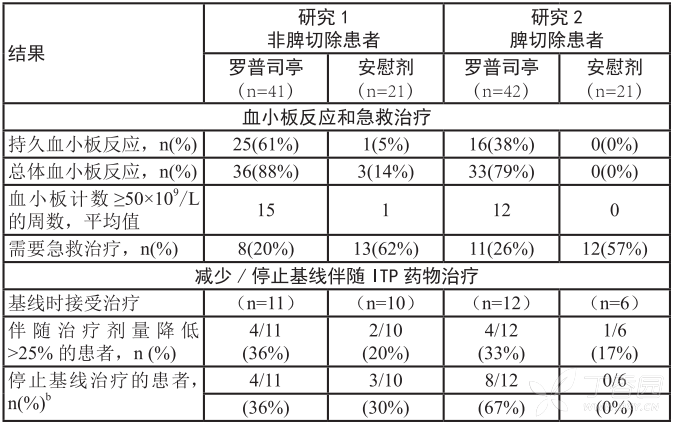 图片预览