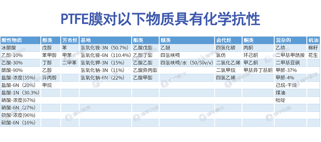 Pall疏水PTFE膜针头过滤器、PTFE膜囊式过滤器、PTFE圆盘过滤膜 北京泽平