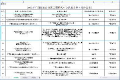 认定！「广西壮族自治区主动健康医院工程研究中心」获批命名建设