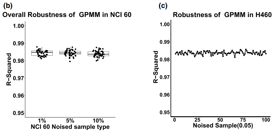 百趣代谢组学资讯:全基因组代谢组学模型揭示长寿秘诀：脂肪酸氧化升高