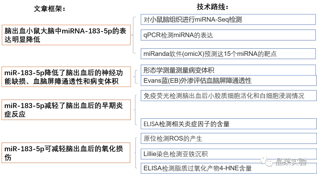 技术资料图片2