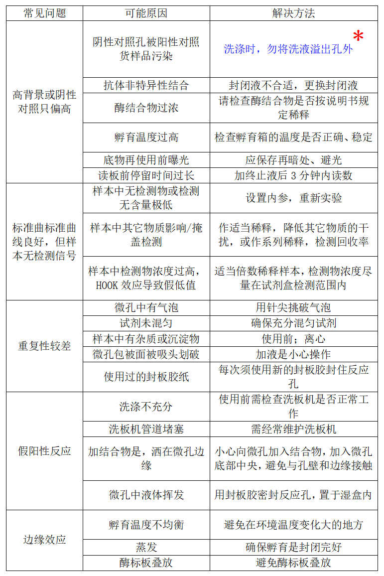 ELISA干货满满！！！