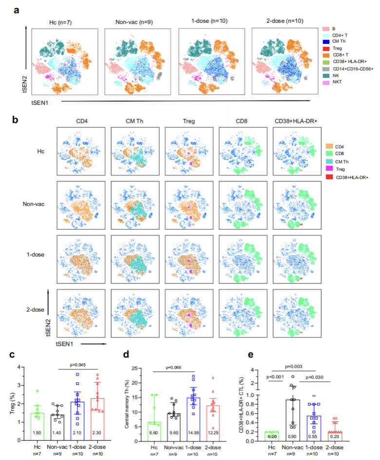 李锋团队发表Nature子刊：变异株突破感染中，新冠疫苗接种可显著抑制肺炎发展并促进临床康复