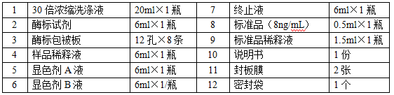 小鼠可溶性血管内皮生长因子受体(sFLT)ELISA试剂盒使用说明书