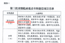 喜讯！西安大兴医院消化内科入选省级临床重点专科建设项目