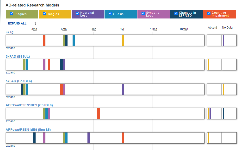 鼠课堂 | AD模型那么多，都有什么区别？