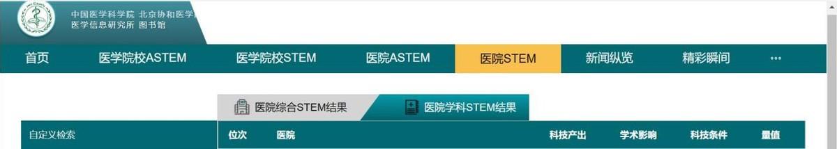 中国医院科技量值榜单发布，南昌大学第二附属医院内分泌病学与代谢病学排名全国 59 位，位居省内第一！