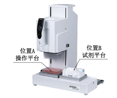 应用指南 | 高通量和自动化的3D细胞培养基更换