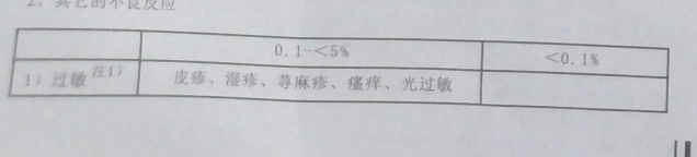 图片预览