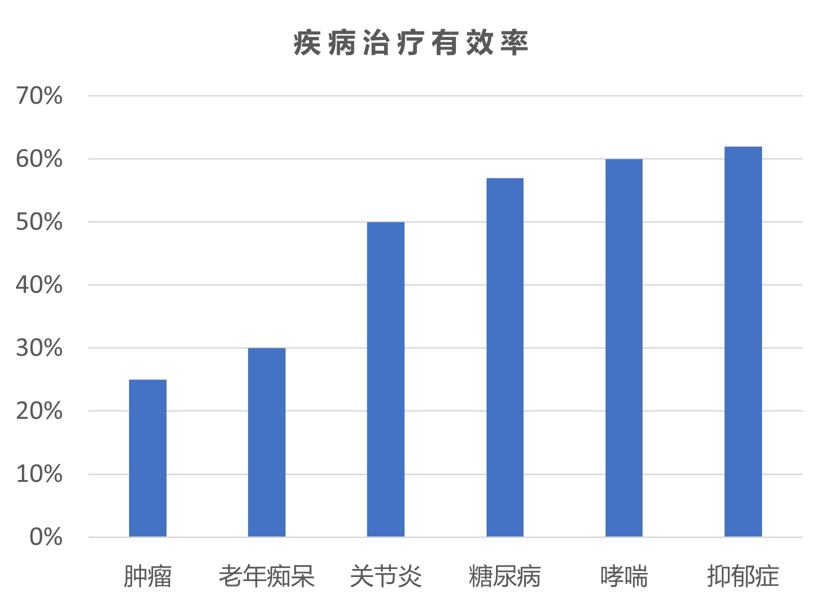 【推荐】伴随诊断百亿蓝海市场，你准备好了吗？