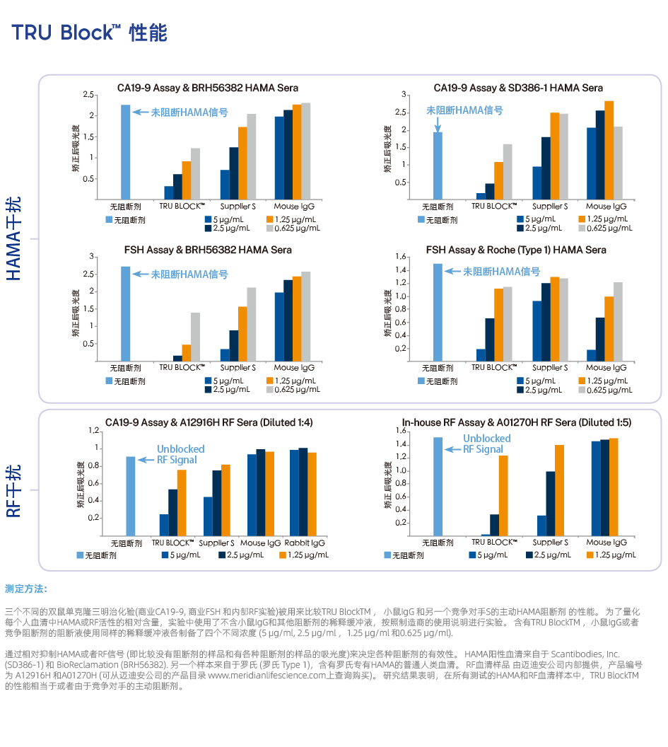 免疫阻断剂 Tru Block, HAMA 阻断剂