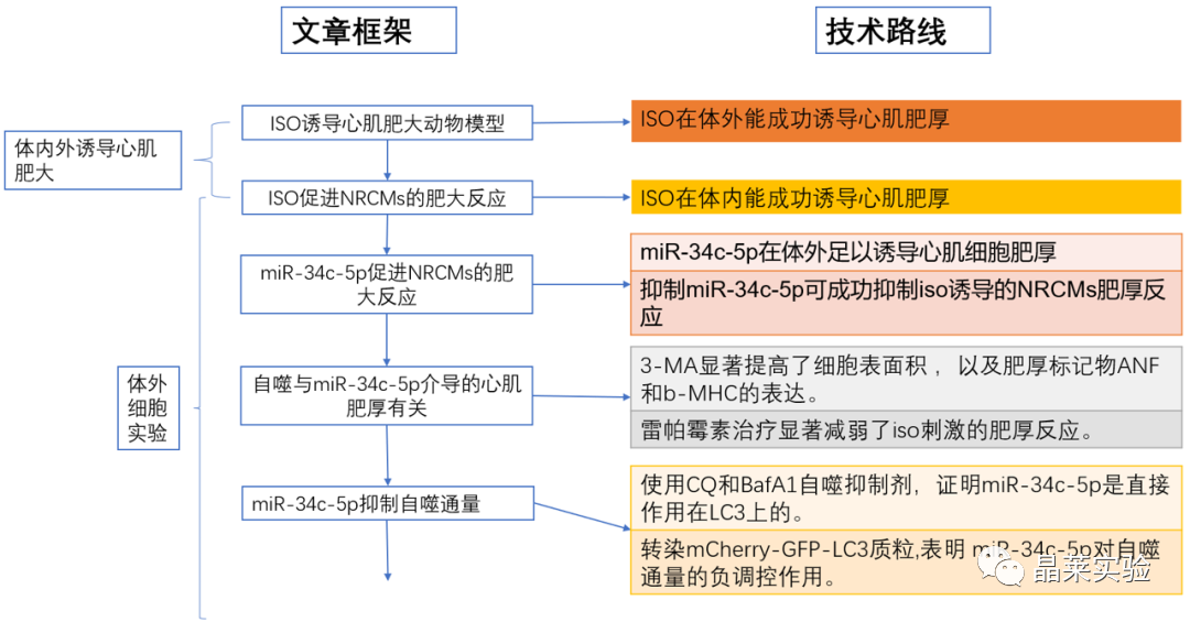 技术资料图片2