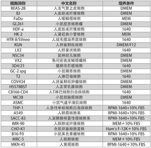 【信裕生物】十周年庆，开学「点」礼