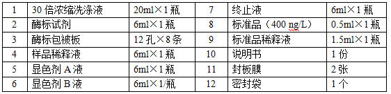 人去甲肾上腺素(NA)酶联免疫分析使用说明书