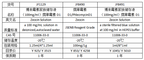 三款腐草霉素D1(11006-33-0)推荐
