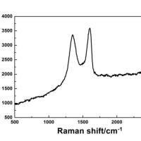 9cm 氧化石墨烯薄膜 1片