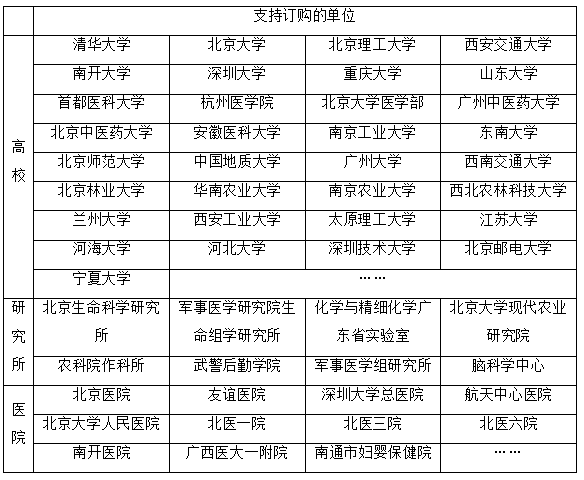 三款腐草霉素D1(11006-33-0)推荐