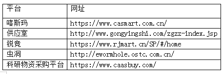 三款腐草霉素D1(11006-33-0)推荐