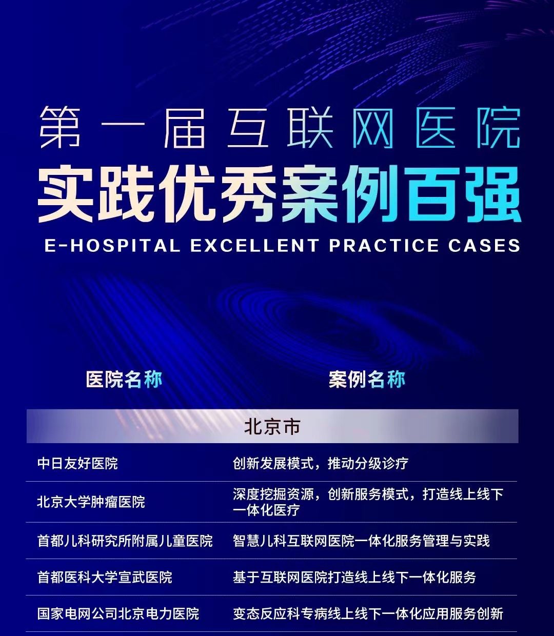 棒!入选「百强案例」!点赞罗湖互联网医院全周期健康服务新模式