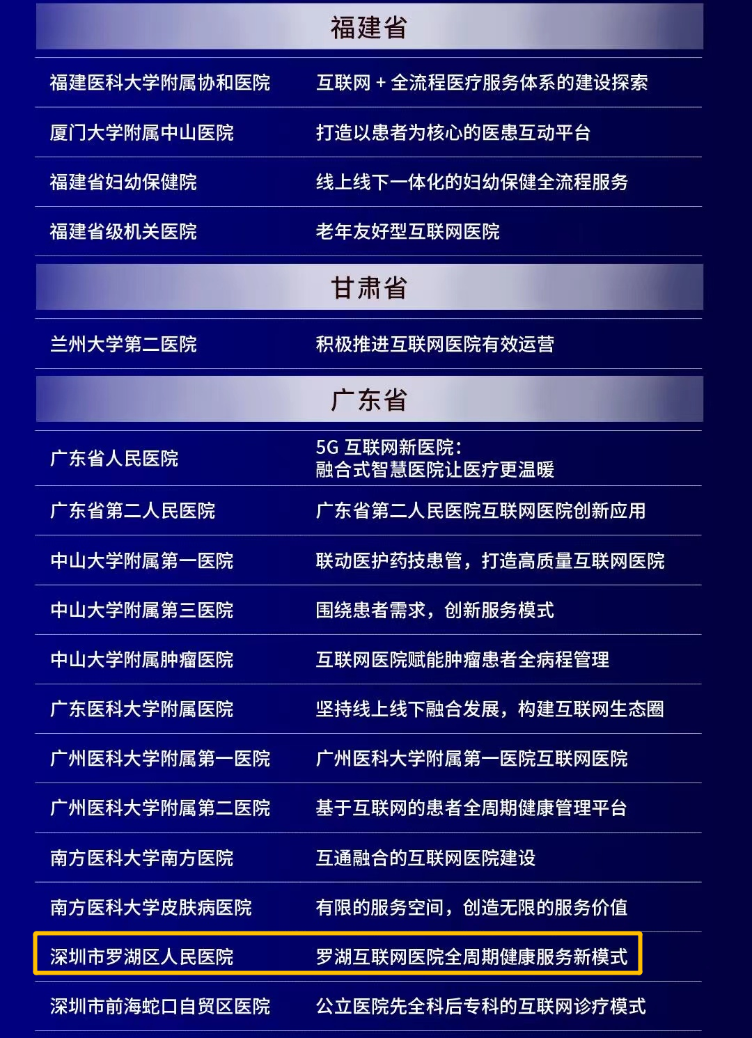 棒!入选「百强案例」!点赞罗湖互联网医院全周期健康服务新模式