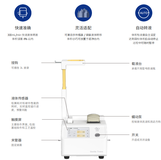 自动转液仪-Gentle Trans-赛桥