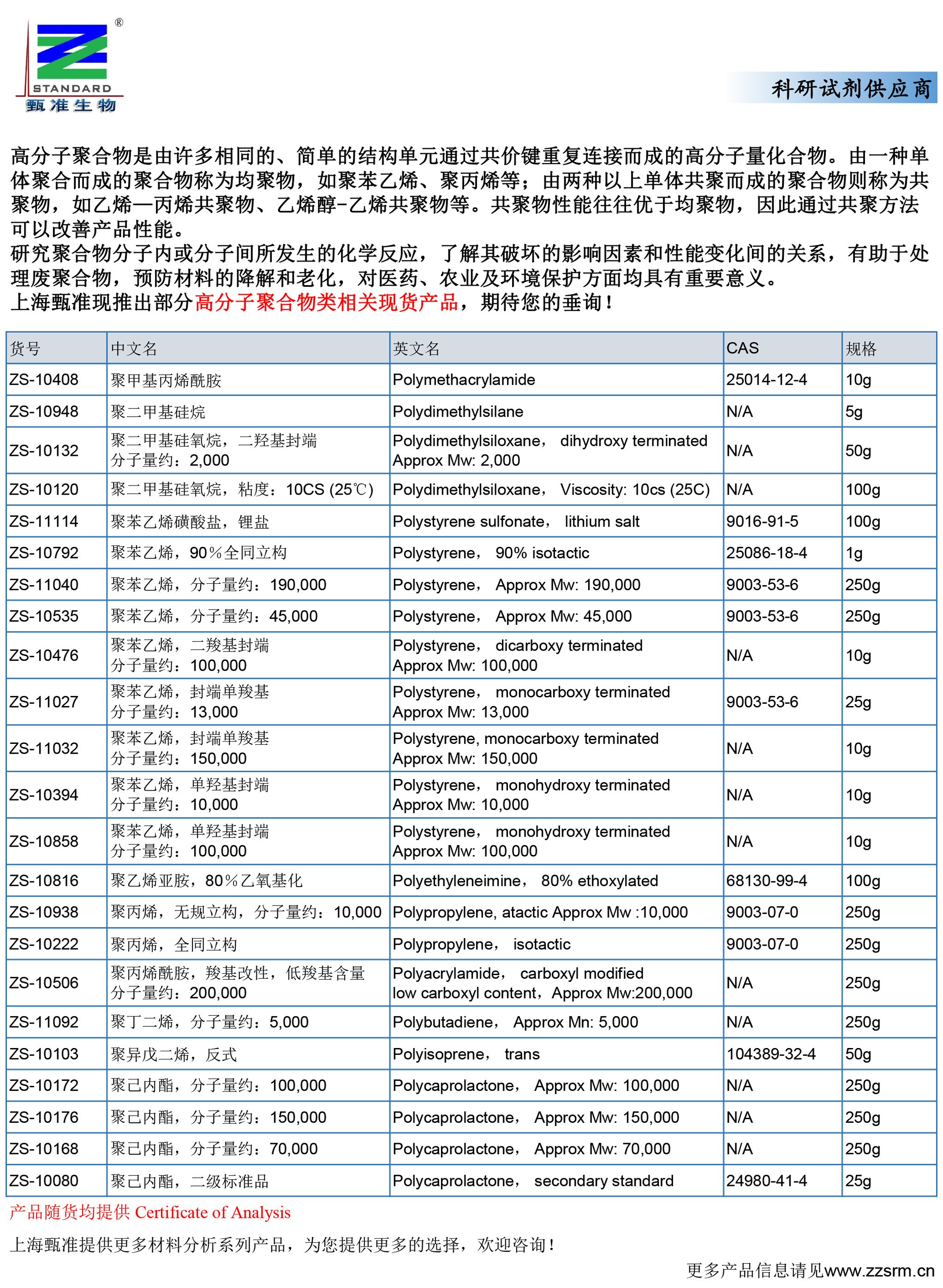 上海甄准现推出部分高分子聚合物类相关现货产品-1