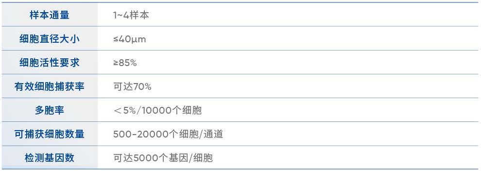 单细胞转录组测序