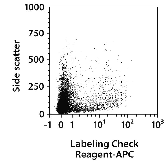 CD140a (PDGFRα) MicroBead Kit,