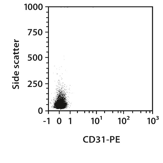 CD31 MicroBeads, mouse